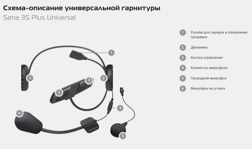 Sena Bluetooth гарнитура 3S Plus Universal в Москве