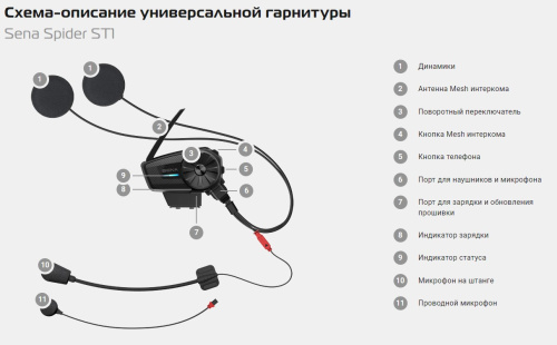 Sena Bluetooth гарнитура Spider ST1 в Москве