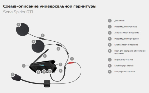 Sena RT1 Мотогарнитура с Mesh 2.0 в Москве