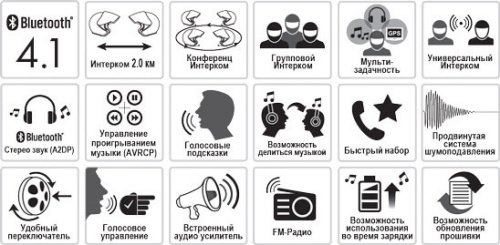 Sena Bluetooth гарнитура 20s Evo (комплект из двух гарнитур) в Москве