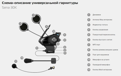 Sena Bluetooth гарнитура 30K-03 (комплект из двух гарнитур) в Москве