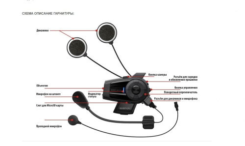 Sena Bluetooth гарнитура и экшн-камера 10C Evo в Москве