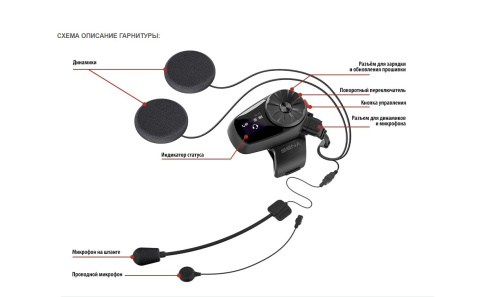 Sena Bluetooth гарнитура 5S (комплект из двух гарнитур) в Москве